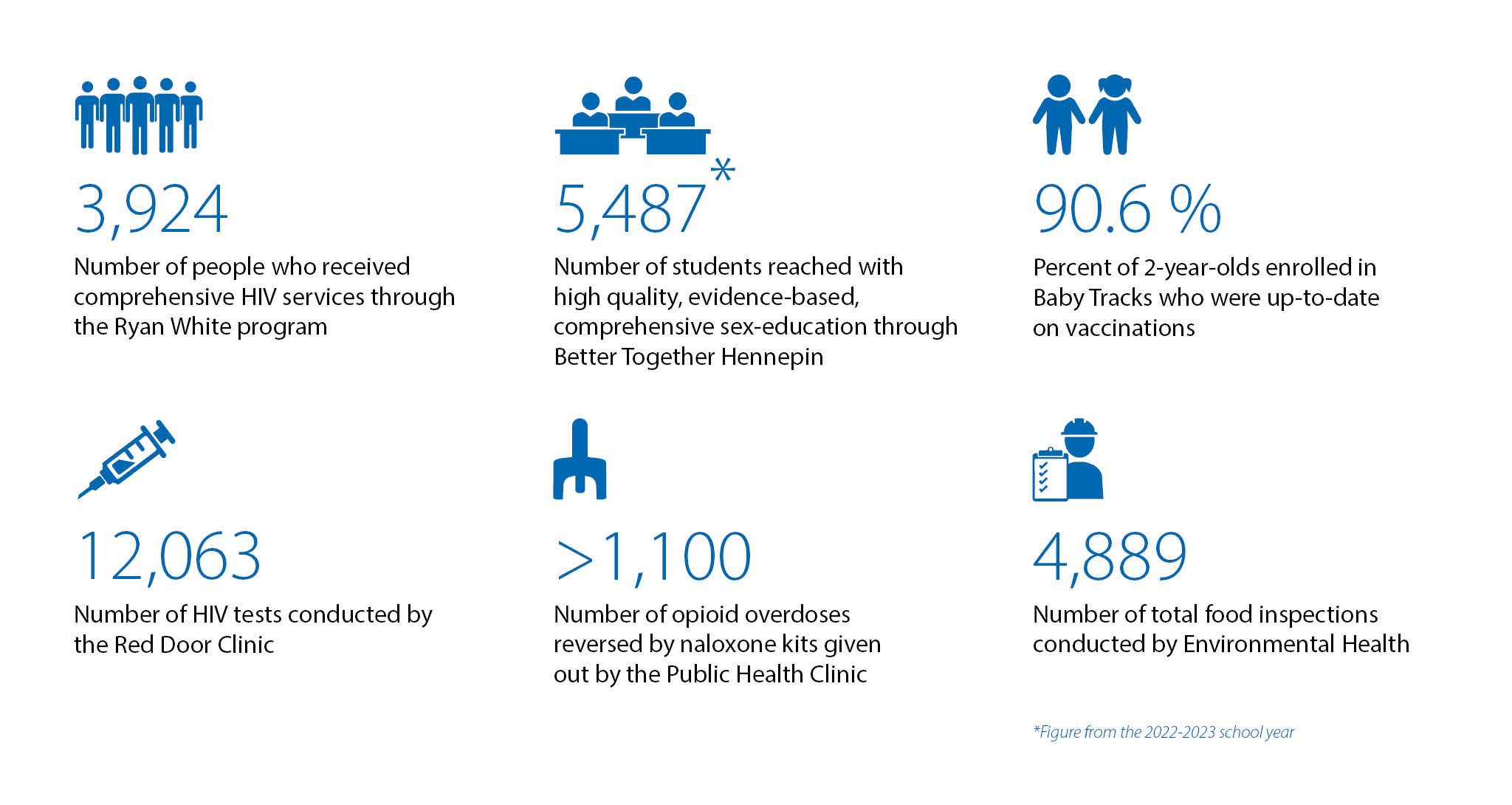 Graphic of by the numbers data