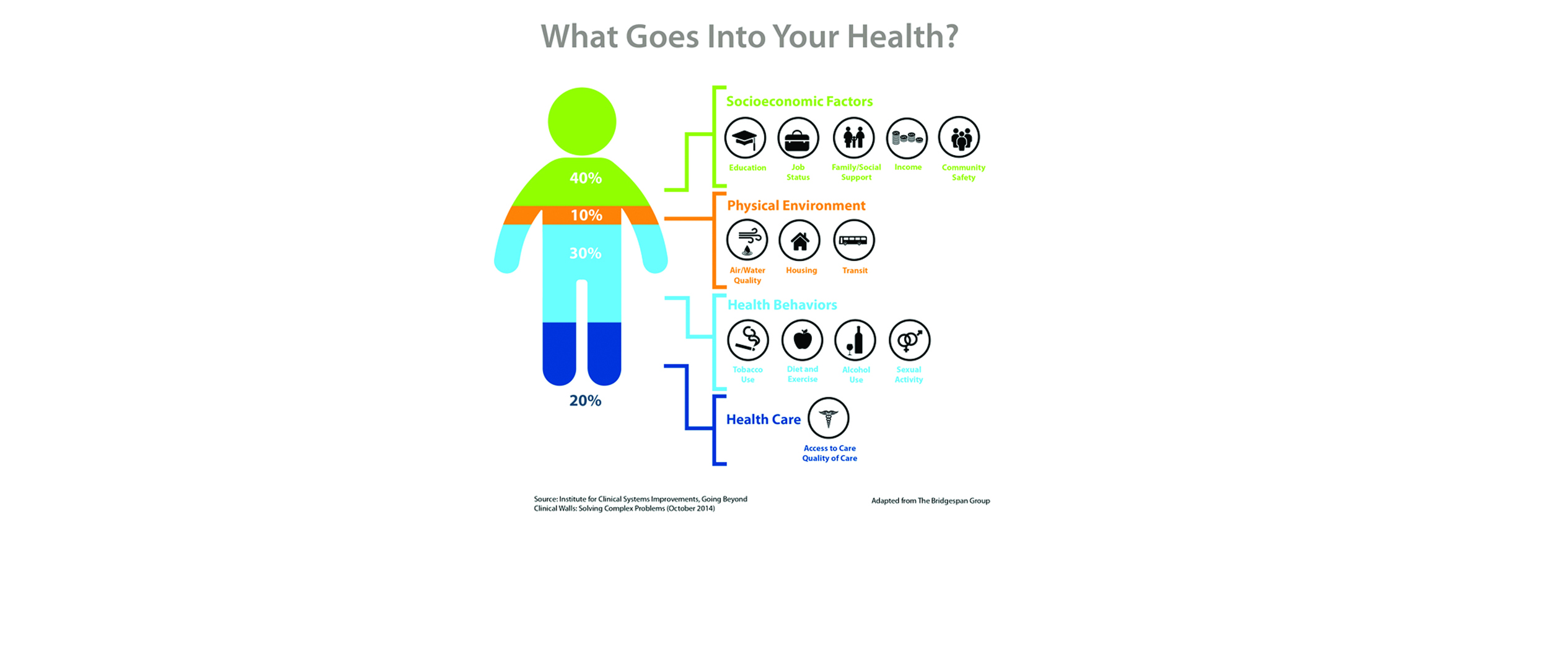 Hennepin Health My Chart HEALTH CENTER